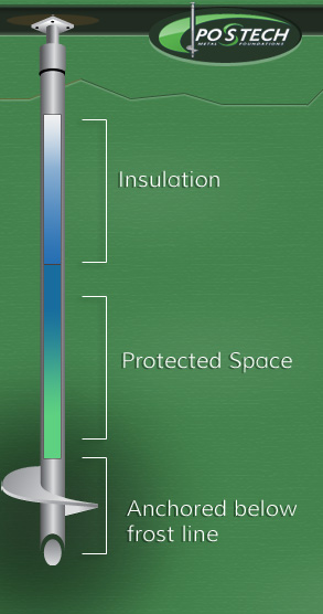 Postech Thermal Pile